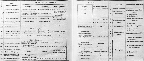 Tabel_o_rangah_1898.jpg