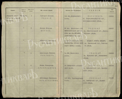 Наградная колодка на две награды Георгиевский Крест 4 ст 193.579 и Георгиевская Медаль ("За Храбрость") 4 ст № 280.107. (8 Сибирский стрелковый полк)