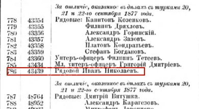 Знак Отличия Военного Ордена 4 ст 43.439 (13 лейб-гренадерски1 Эриванский Его Величества полк).
