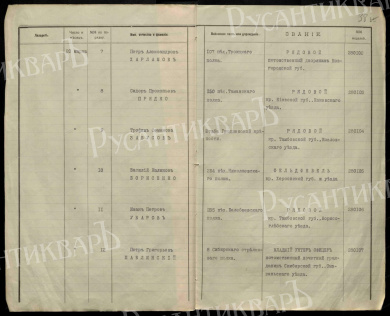 Наградная колодка на две награды Георгиевский Крест 4 ст 193.579 и Георгиевская Медаль ("За Храбрость") 4 ст № 280.107. (8 Сибирский стрелковый полк)
